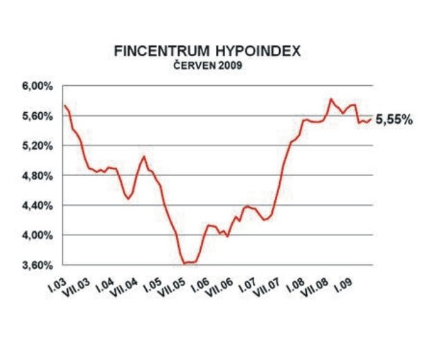 financování